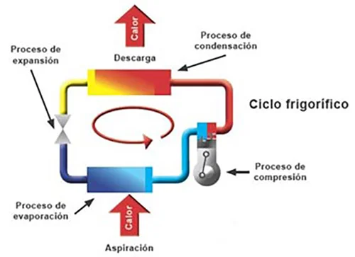 Aertotermia 2.jpg