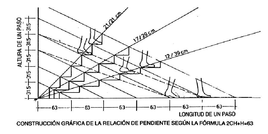 Arrevol Arquitectos: Cómo dimensionar una escalera. Medidas y tipos.