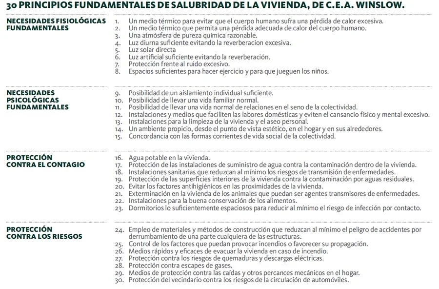 Wellness_2-Tabla 30 principios basicos C.E.A. Winslow.jpg