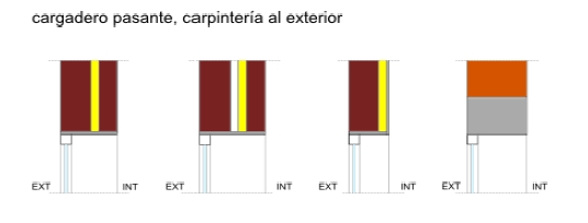 DETALLES CON PUENTE TÉRMICO GRAVE - Dinteles sin continuidad entre el aislamiento de fachada y la carpintería, con cargadero pasante y carpintería a haces exteriores.