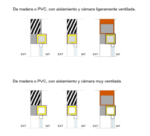DETALLES SIN PUENTE TÉRMICO - Capialzados de PVC o madera con aislamiento.