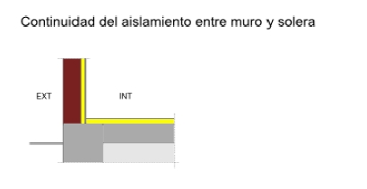 DETALLE SIN PUENTE TÉRMICO - Suelos en contacto con el terreno con continuidad entre el aislamiento de fachada y de solera.