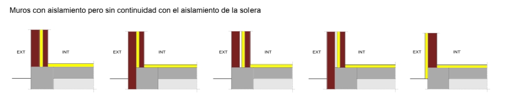 DETALLES CON PUENTE TÉRMICO LEVE (RAZONES GEOMÉTRICAS) - Suelos en contacto con el terreno sin continuidad entre el aislamiento de fachada y de solera.
