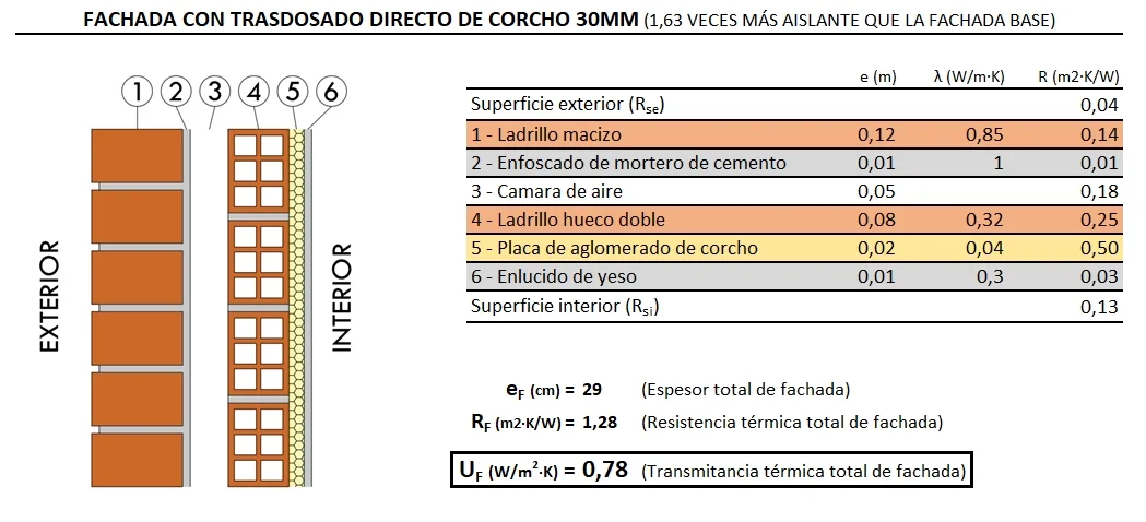 Arrevol_Transmitancia de fachadas (7).jpg
