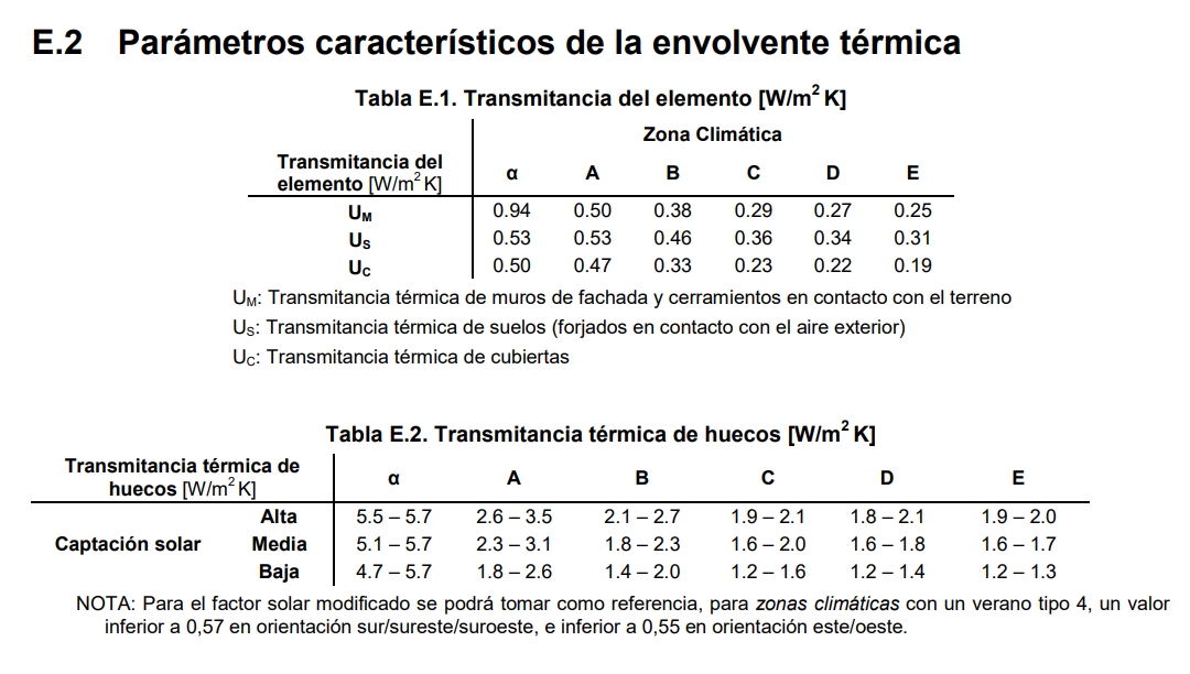 Transmitancias recomendadas por el CTE para lograr viviendas de alta eficiencia energética.