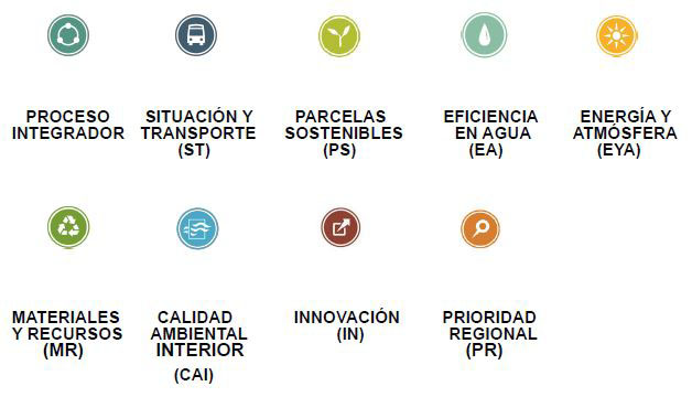 Las 9 Áreas del certificado LEED Homes