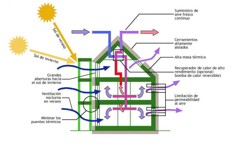 Passivhaus 2.jpg