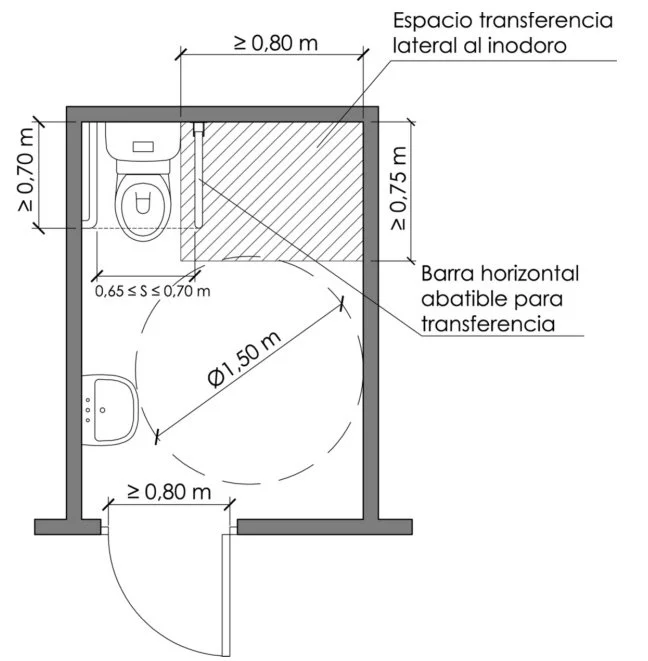 Arrevol Arquitectos Medidas mínimas y para hacer una casa accesible
