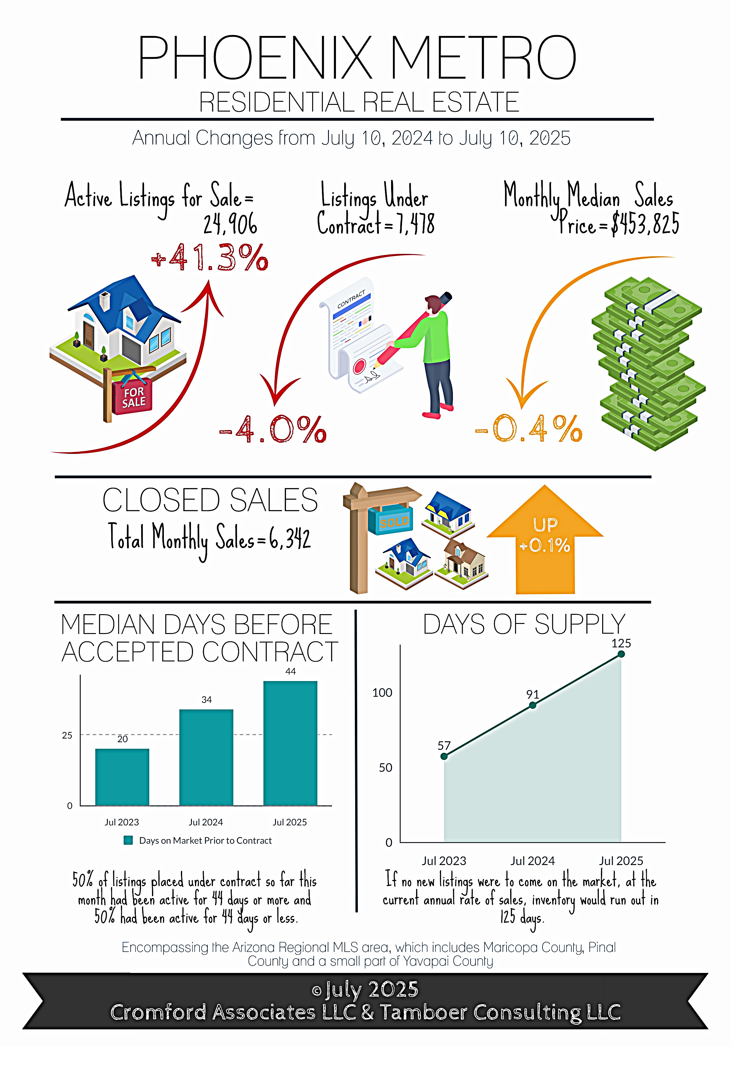Unexpected Surge: Why Paradise Valley Just Became a Seller’s Market—And What Arizona Realtors Can Do Next