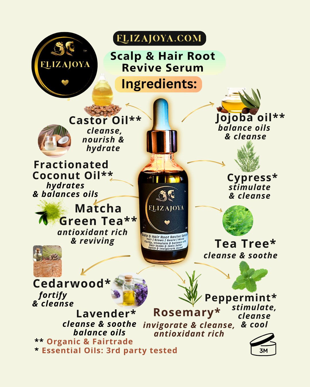 SHRRS Ingredients Properties  IG 4x5.png