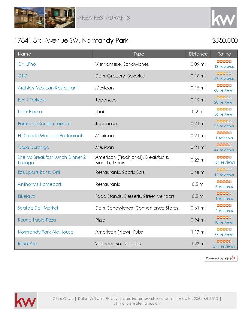 Cloud CMA property report_Page_7.jpg