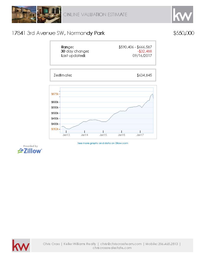 Cloud CMA property report_Page_9.jpg