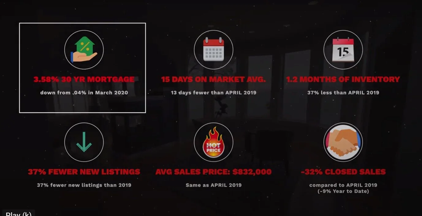 May 2020 Seattle Real Estate Market Update