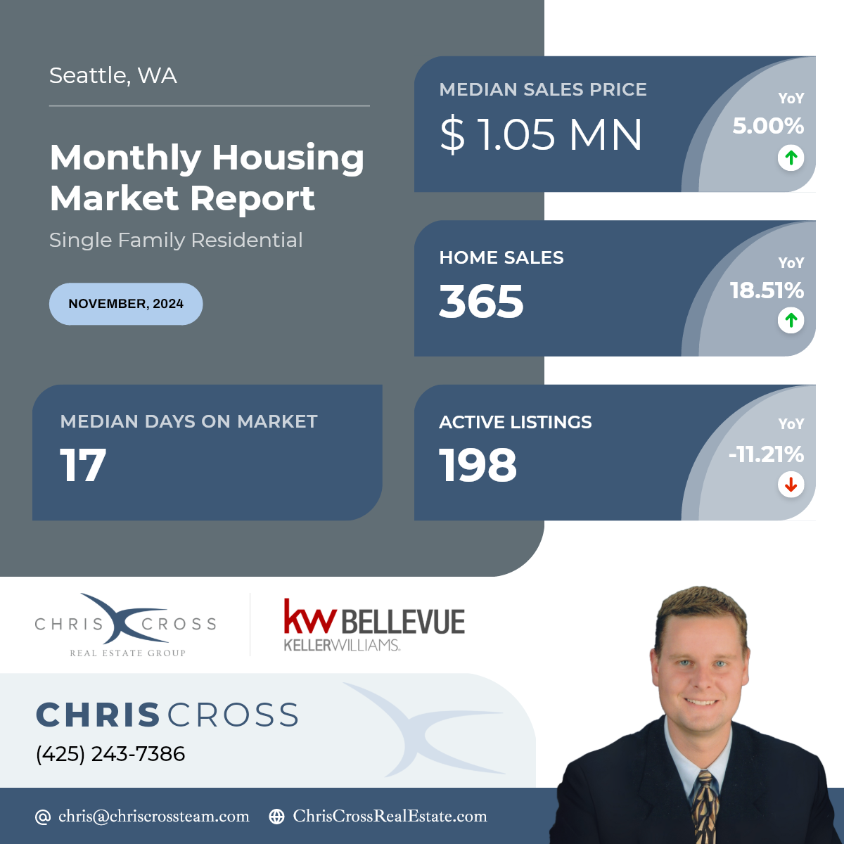November 2024 Seattle Real Estate Market Recap