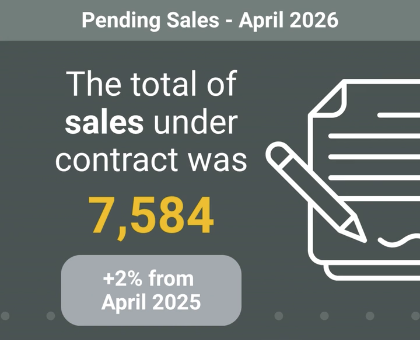 April Real Estate Market Snapshot
