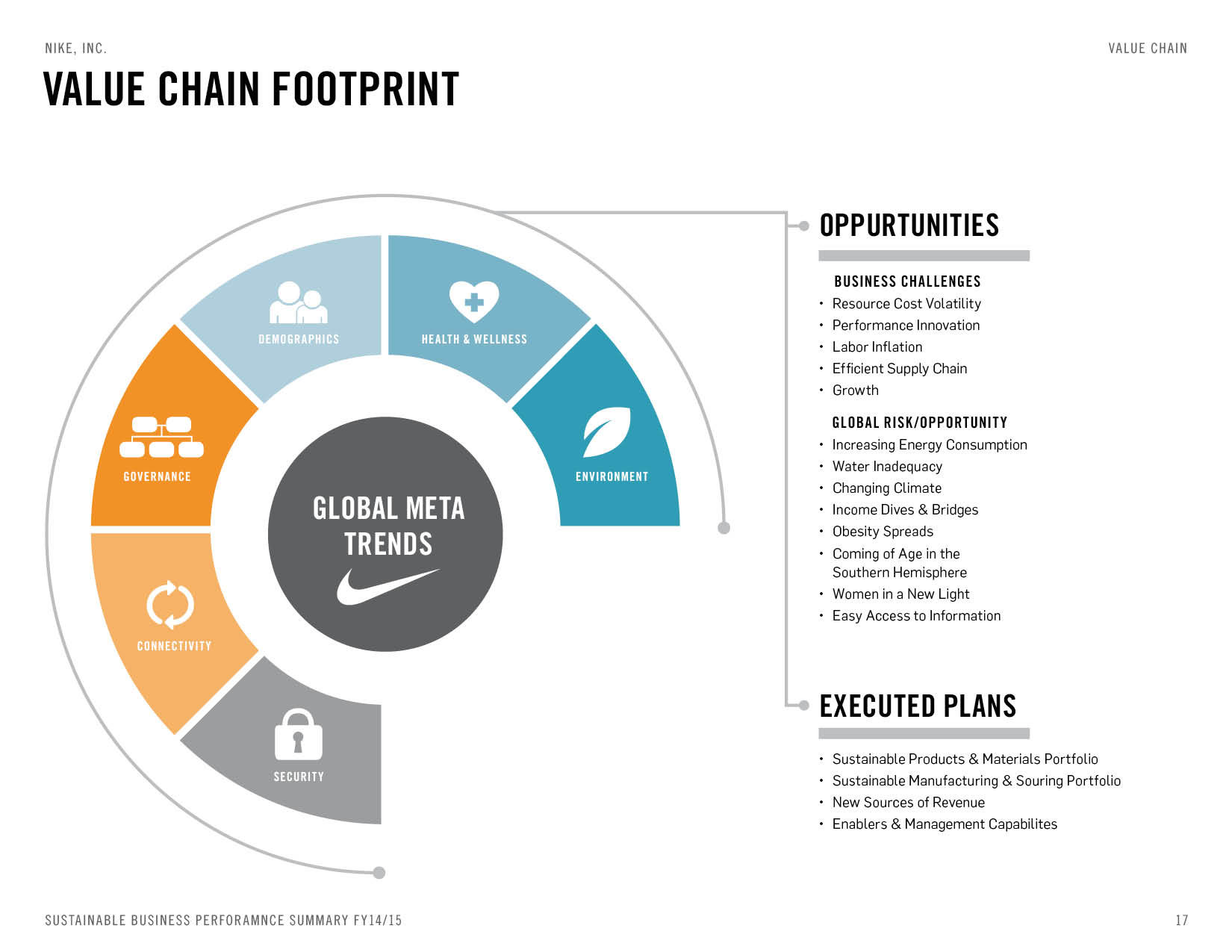 Sustainable Innovation. Sustainability report