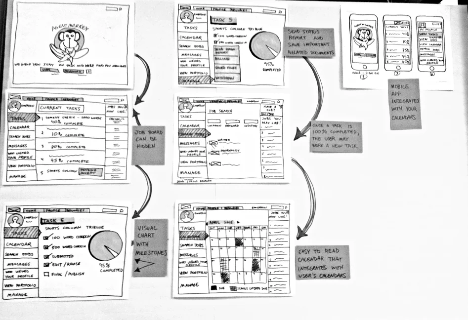 This photo shows the final presentation of the paper prototype and&nbsp;the user flow of the application. &nbsp;Also included is a sketch showing the responsive web-app.