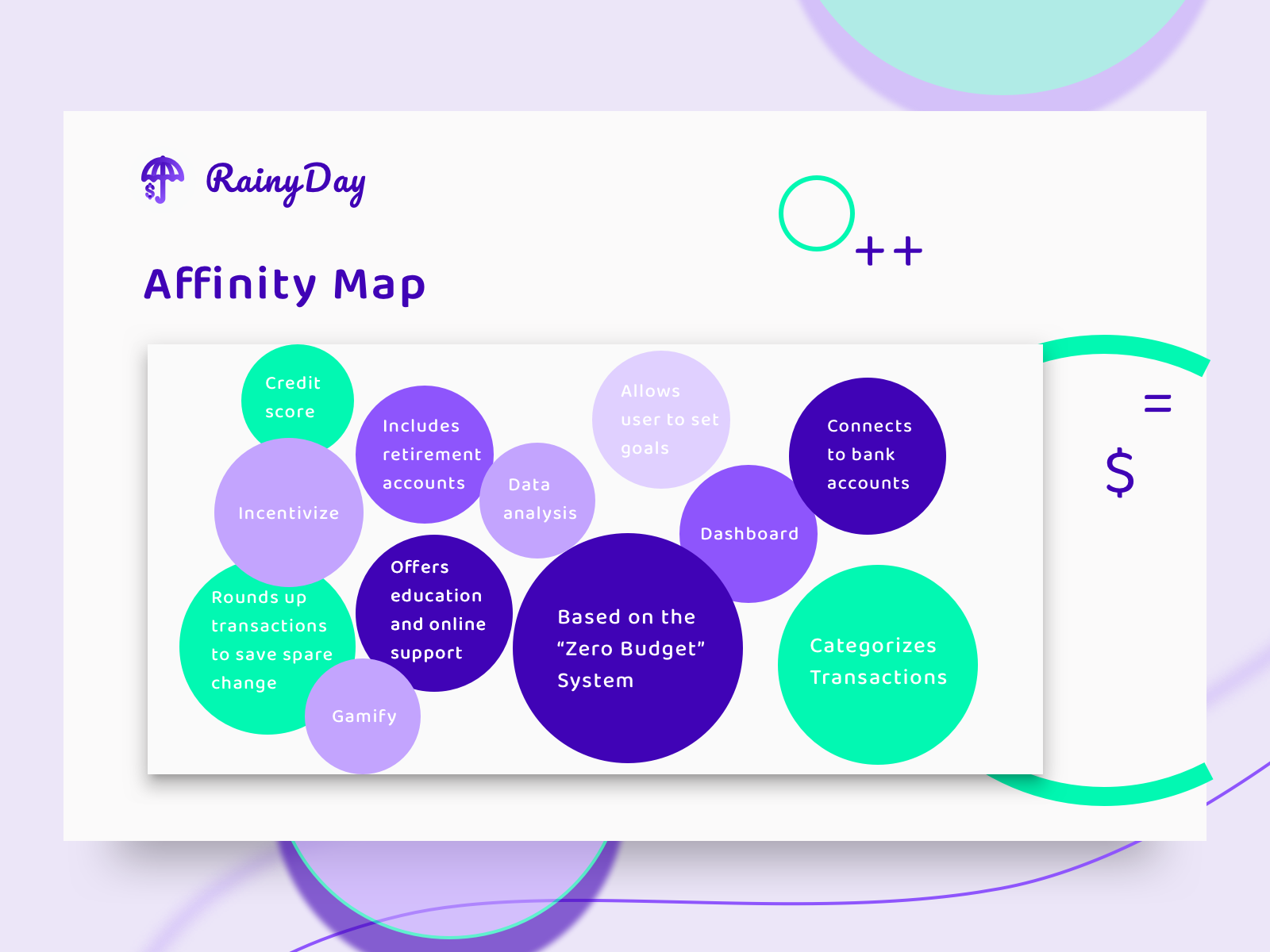 RainyDay-Affinity Map.png