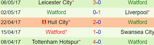 Watford.png