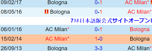 hthbologna.png