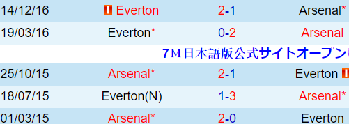 hth arsenaleverton.png