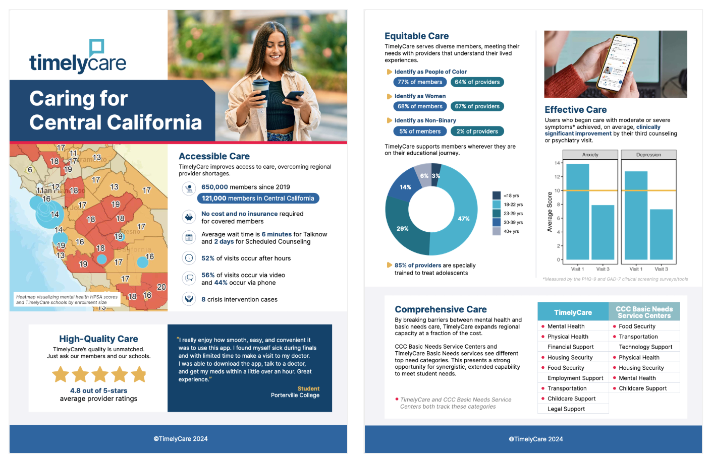 Caring for California .png