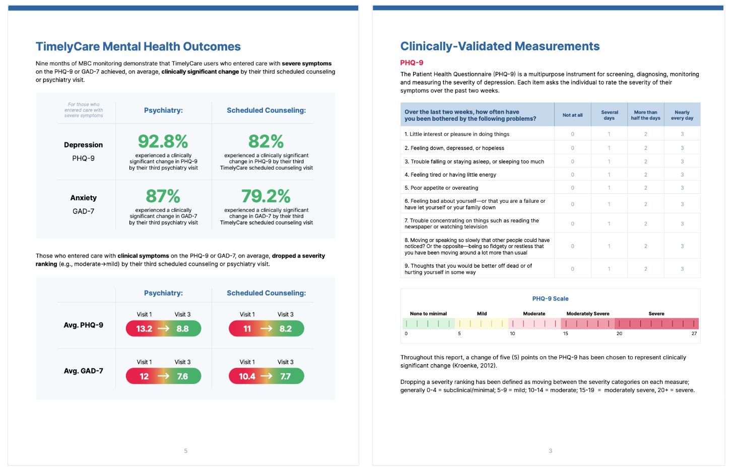 Mental Health Outcomes - 2024.png