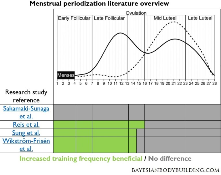 Menstrual-periodization-v2.jpg
