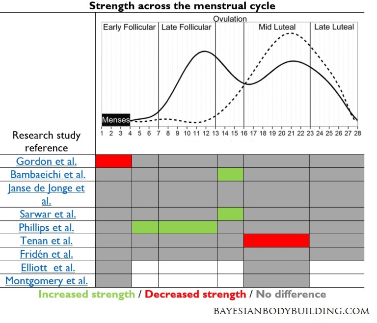 Menstrual-cycle-strength.jpg