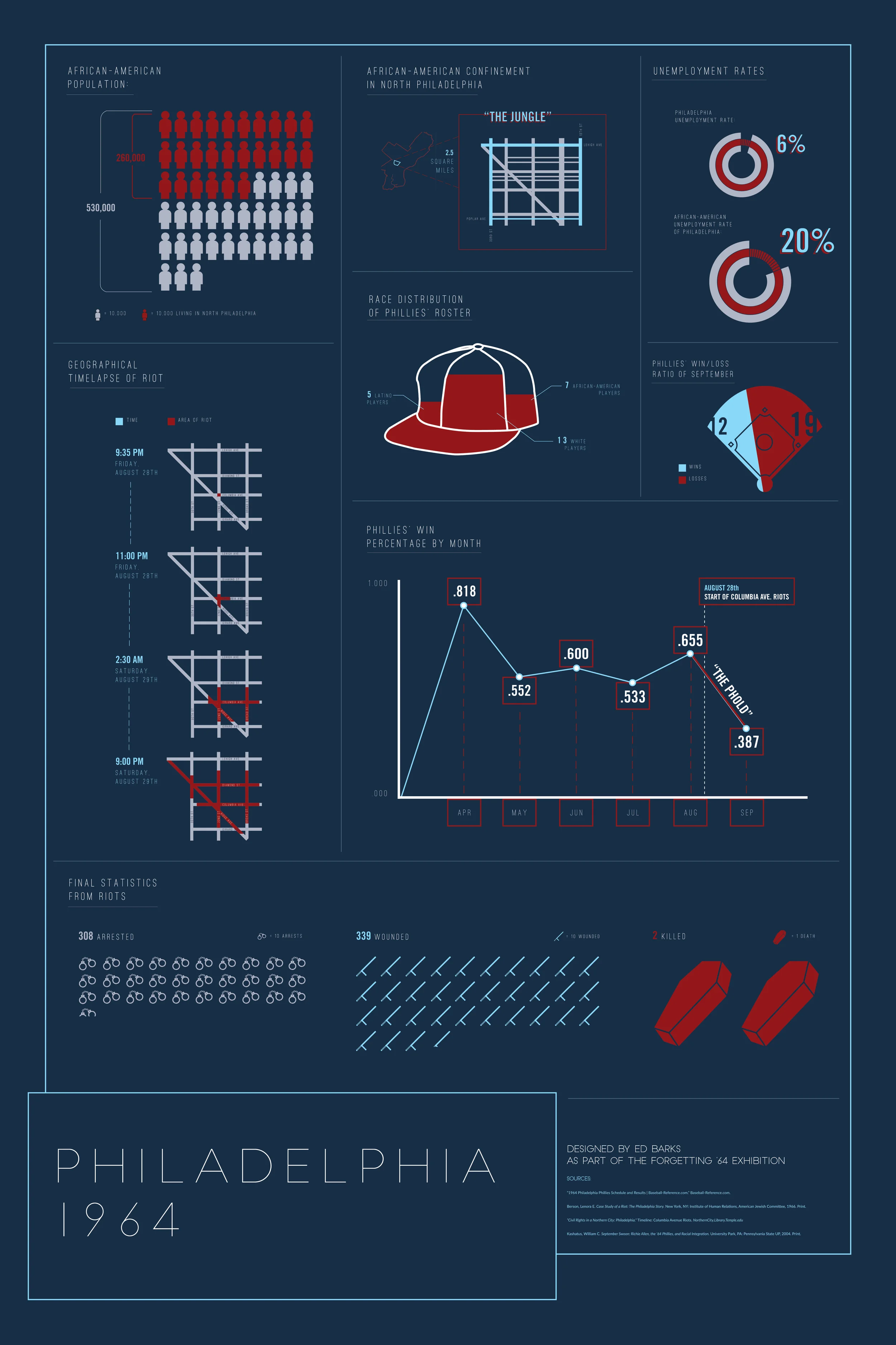 64Infographics4.jpg