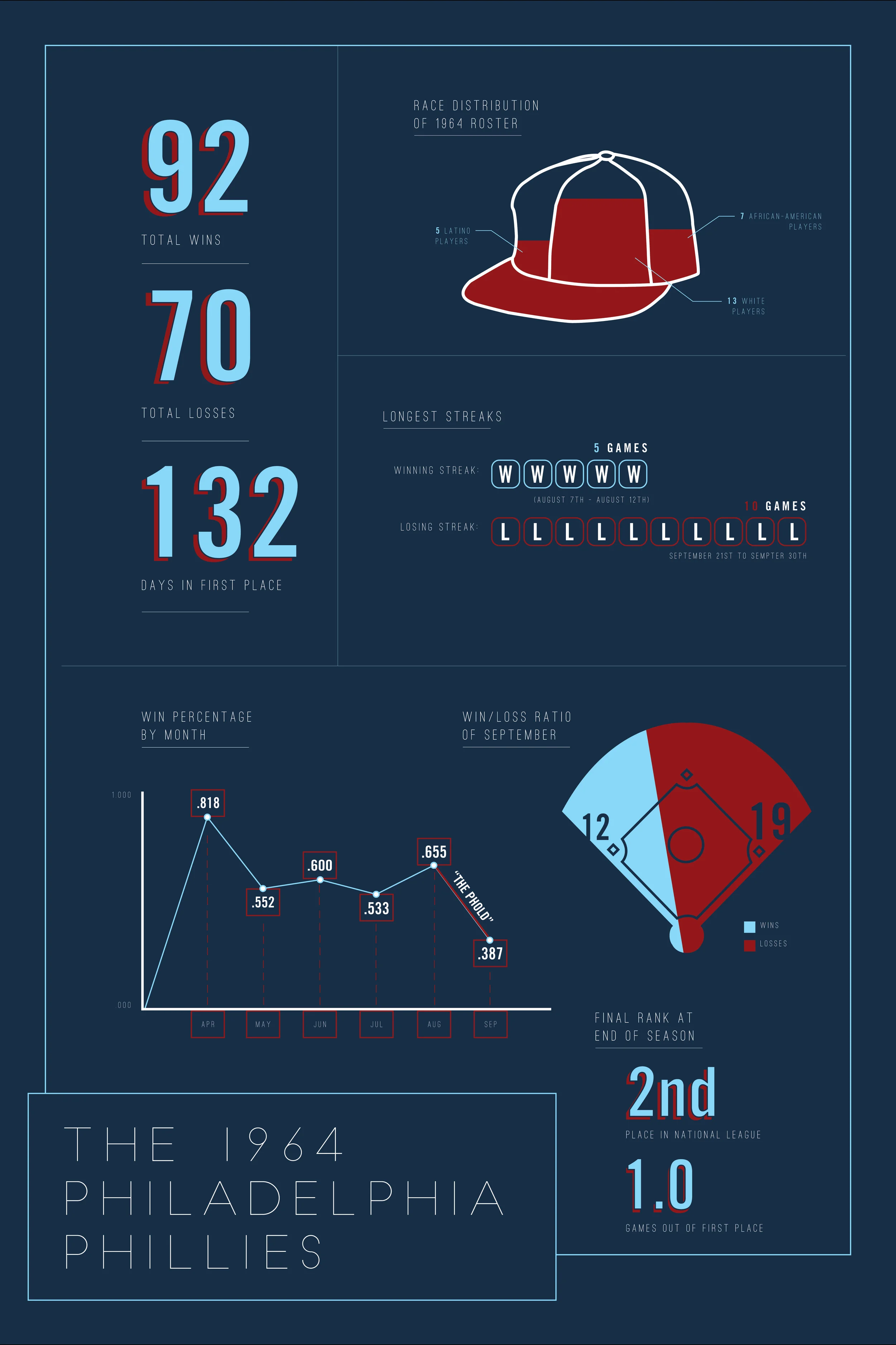 64Infographics2.jpg