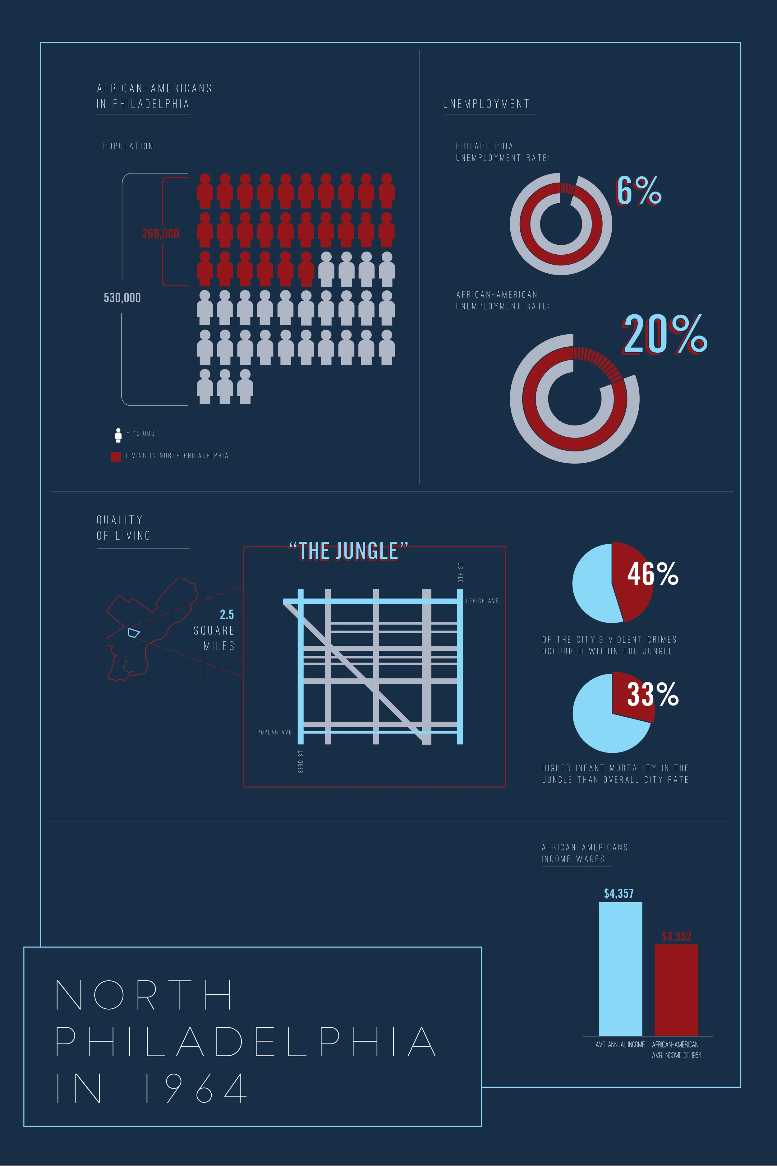 64Infographics.jpg