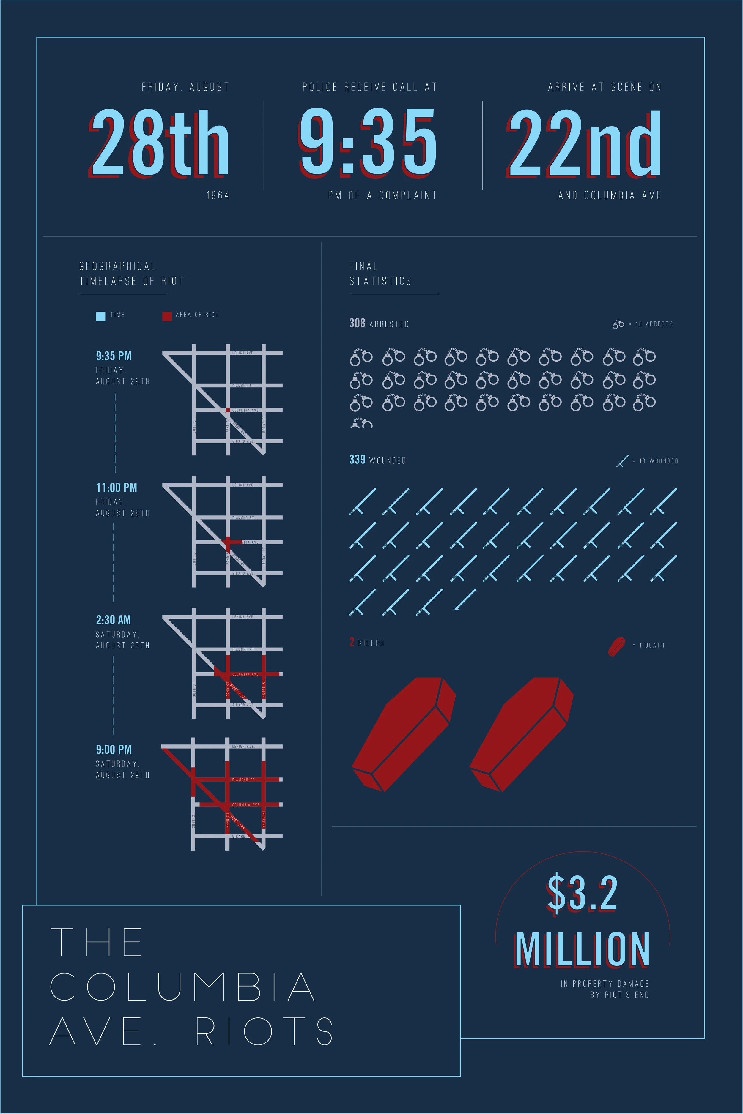 64Infographics3.jpg