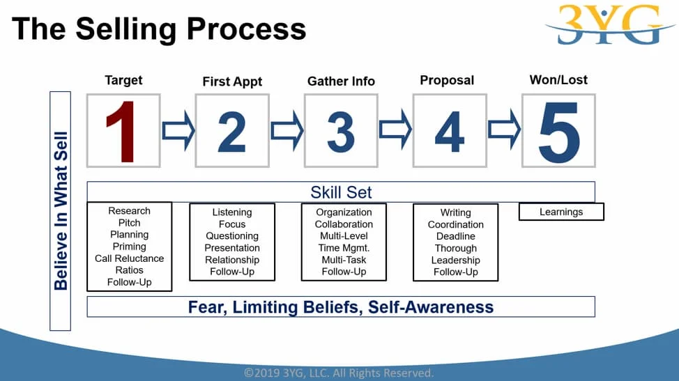The-selling-process.jpg