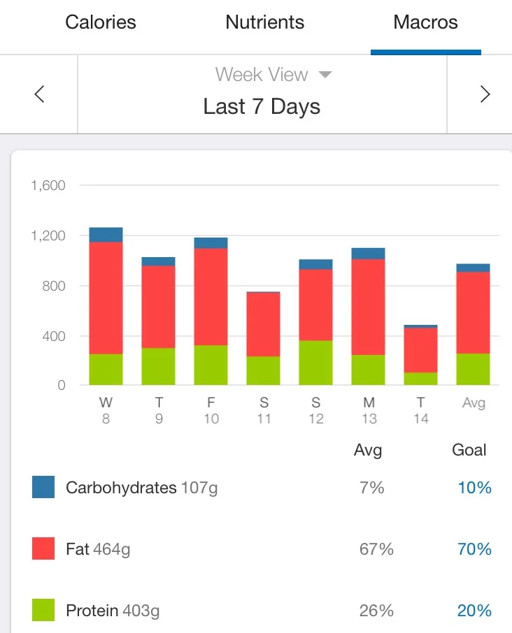 Not too bad, but still needs improvement