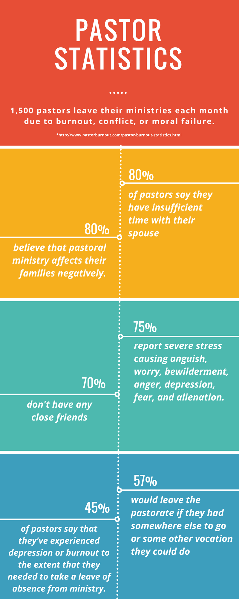 Pastor stats (1).png