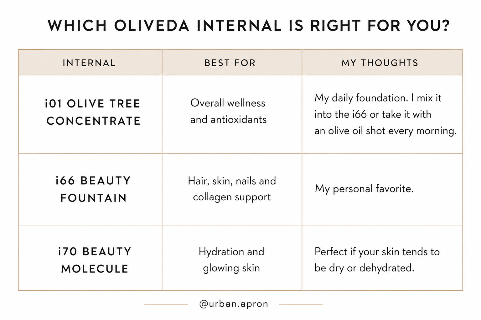 My Honest Experience with Oliveda Internals