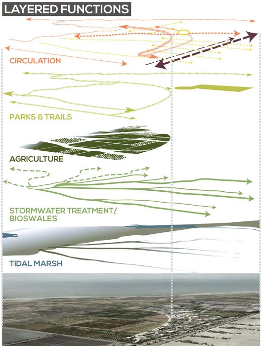 3-Diagram Stack_REVISED 3.jpg