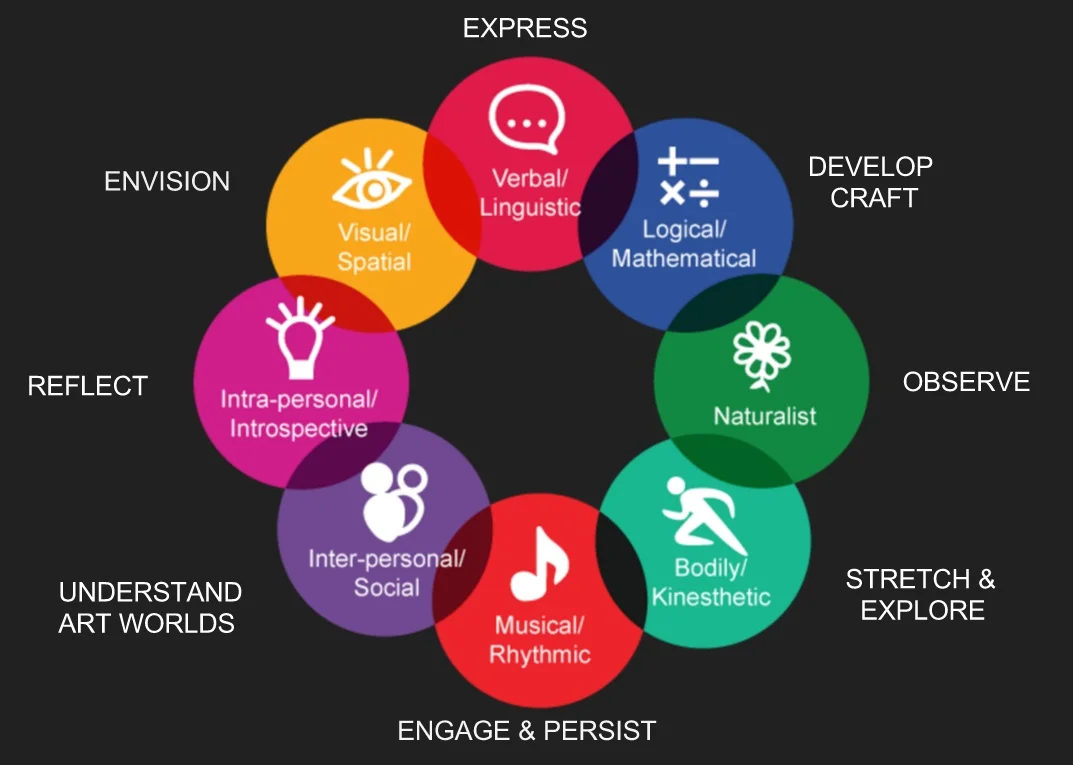 Envision Teacher Resource Content ArtCore