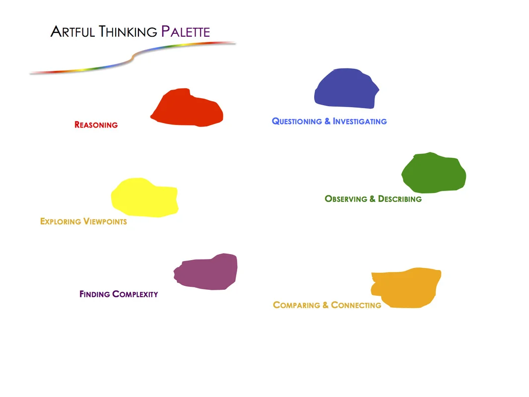 Artful Thinking takes on the artist’s palette as its central metaphor. The Artful Thinking palette comes alive through the use of “thinking routines.” Thinking routines are short, easy-to-learn mini-strategies that extend and deepen students’ thinking and become part of the fabric of everyday classroom life. Click on the image to learn more.