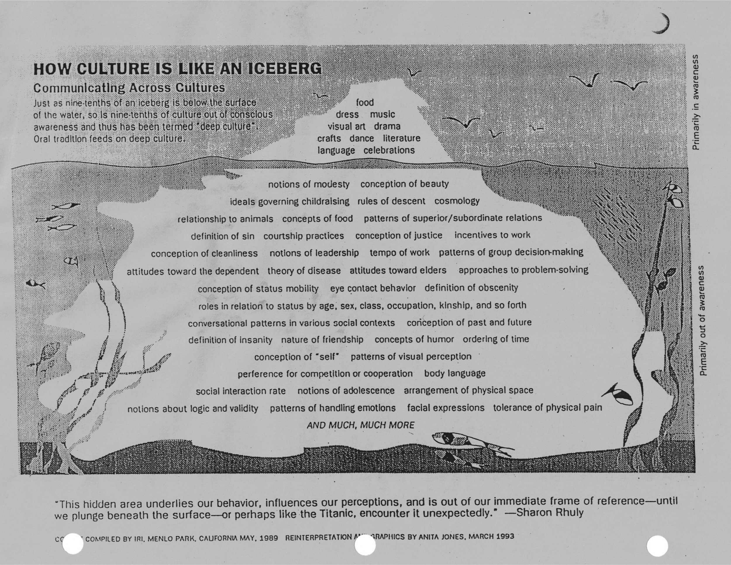Learning Materials_Cultural Iceberg