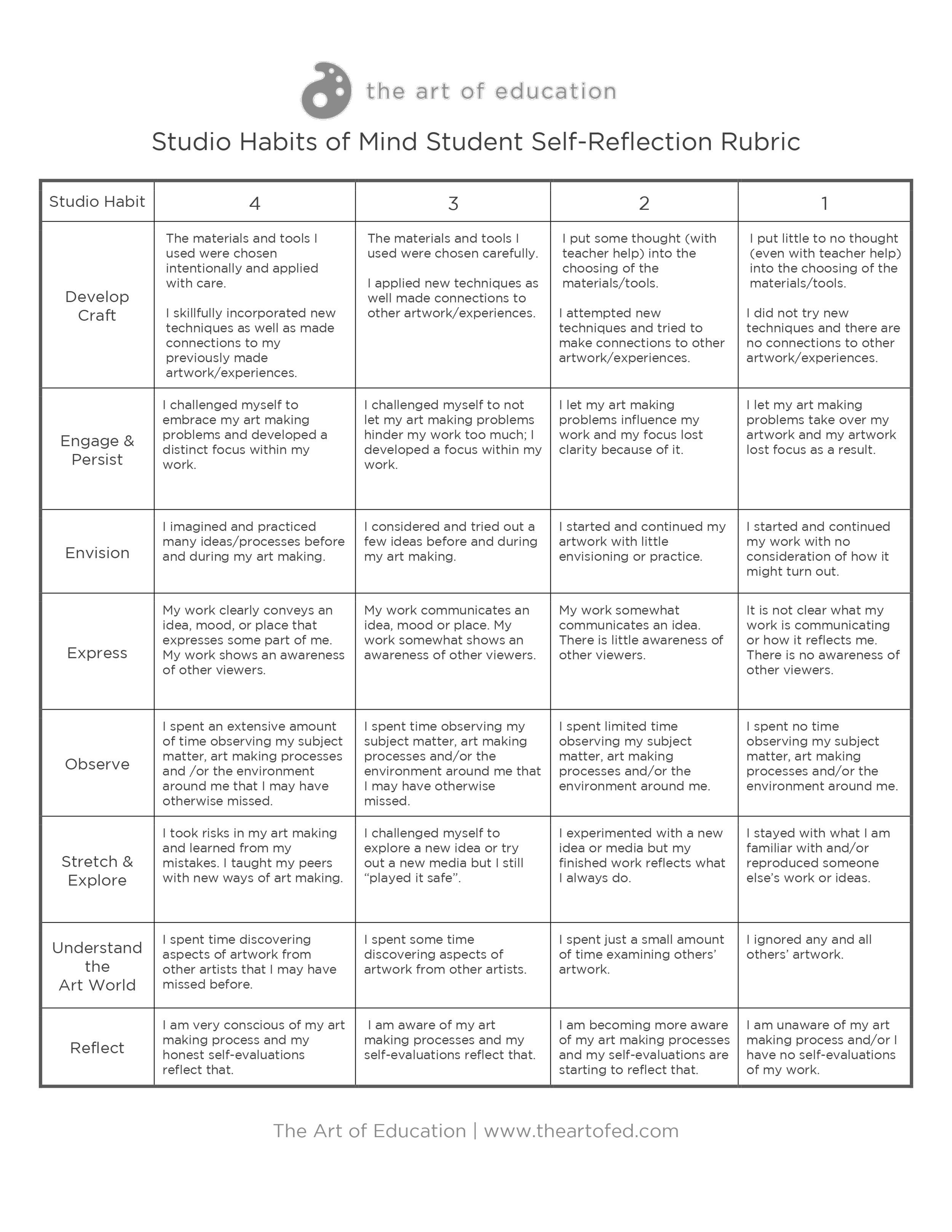 Assessment_Studio Habits Rubric