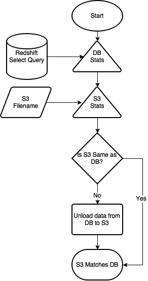 Selective Publication