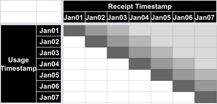 Source system, Jan 7