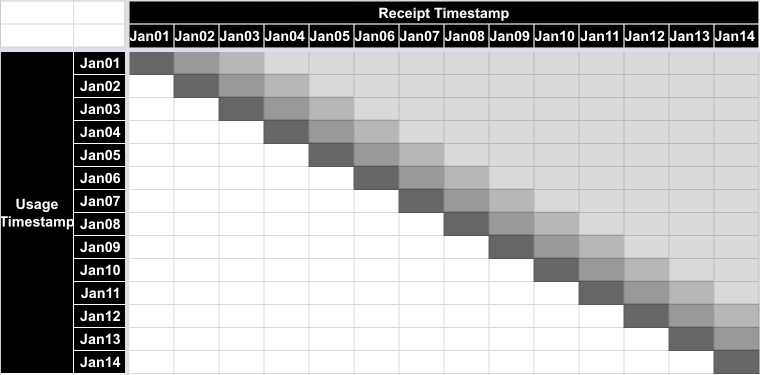 Source system, Jan 14