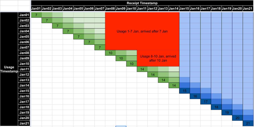 Target system, Jan 21, all files loaded