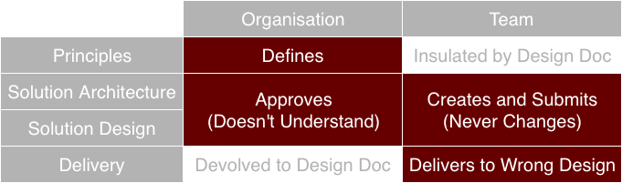 Architecture Types StrawManWaterfall.png