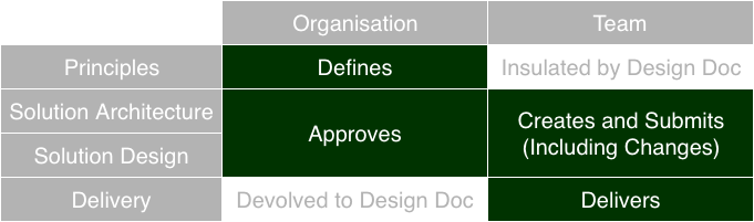 Architecture Types ReasonableWaterfall.png