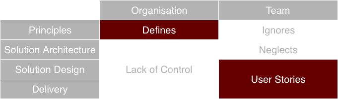 Architecture Types SimpleAgile.png