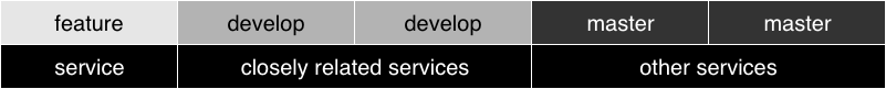 Automated Integration Test Patterns FDM.png
